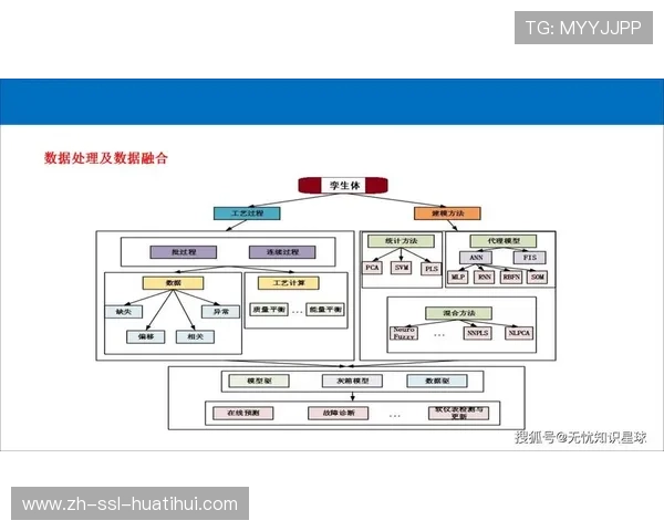 智能化升级阶段数字孪生技术导入,实现赛事流程全真模拟 智能化升级阶段数字孪生技术导入,实现赛事流程全真模拟